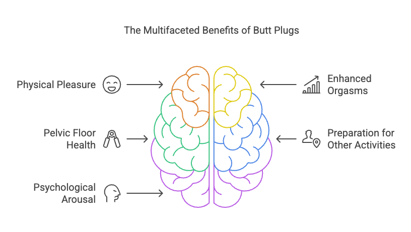 The Multifaceted Benefits of Butt Plugs
