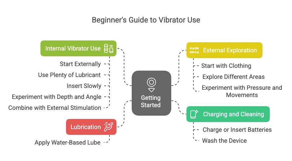 Beginner's Guide to Vibrator Use