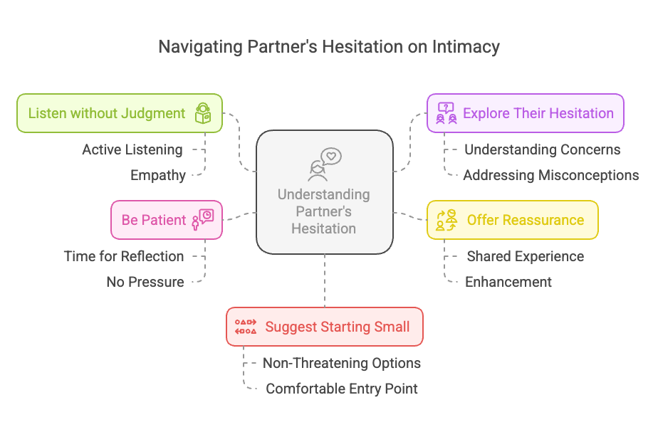 Navigating Partner's Hesitation on Intimacy