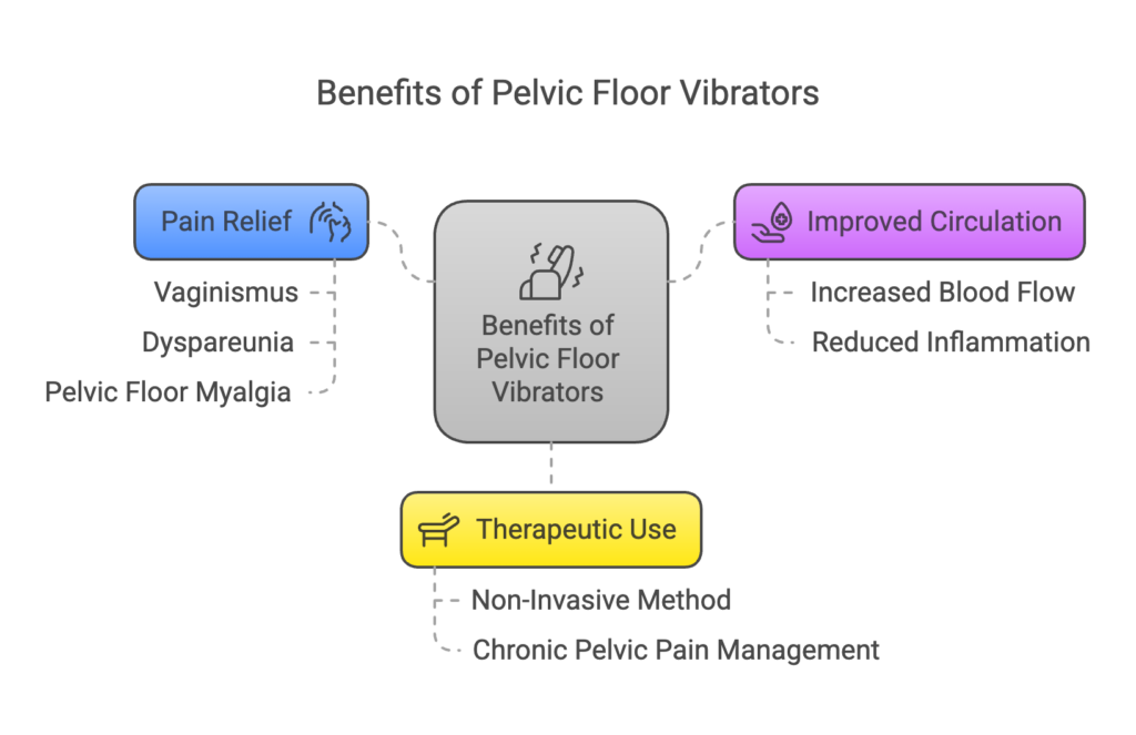 Benefits of Pelvic Floor Vibrators