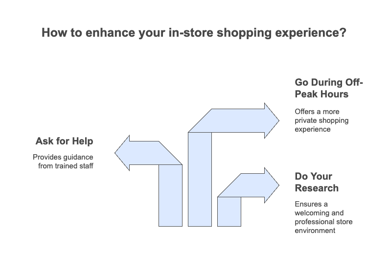 How to enhance your in-store shopping experience?