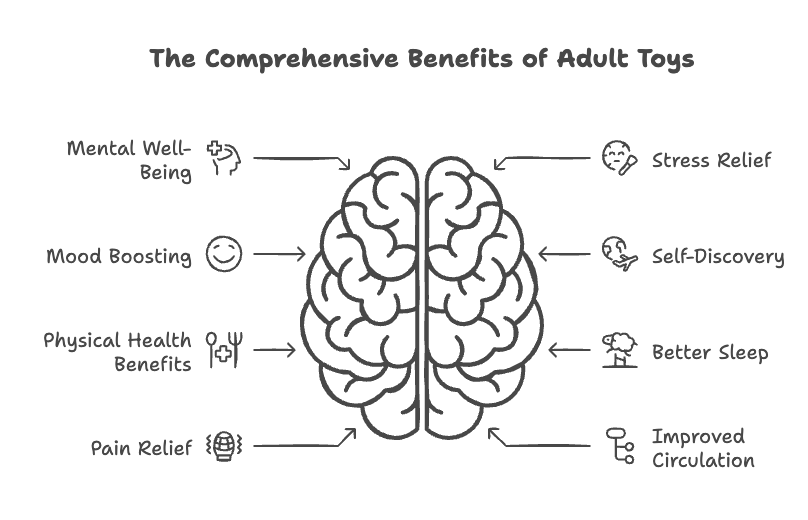 The Comprehensive Benefits of Adult Toys