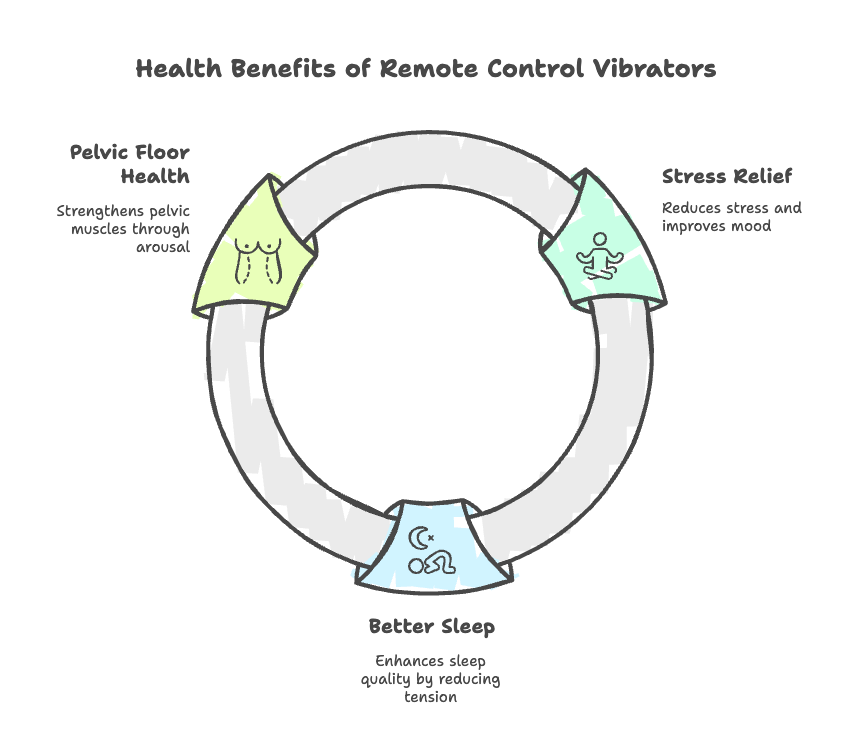 Health Benefits of Remote Control Vibrators