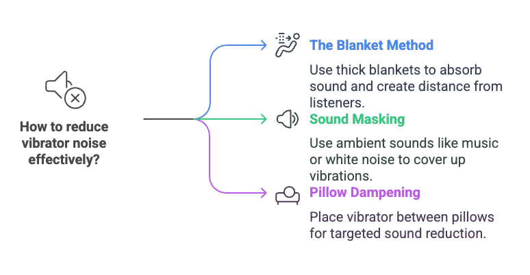 Quick Fixes for Quiet Vibrators Noise Reduction