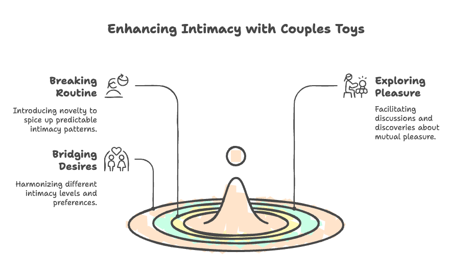 Enhancing Intimacy with Couples Toys